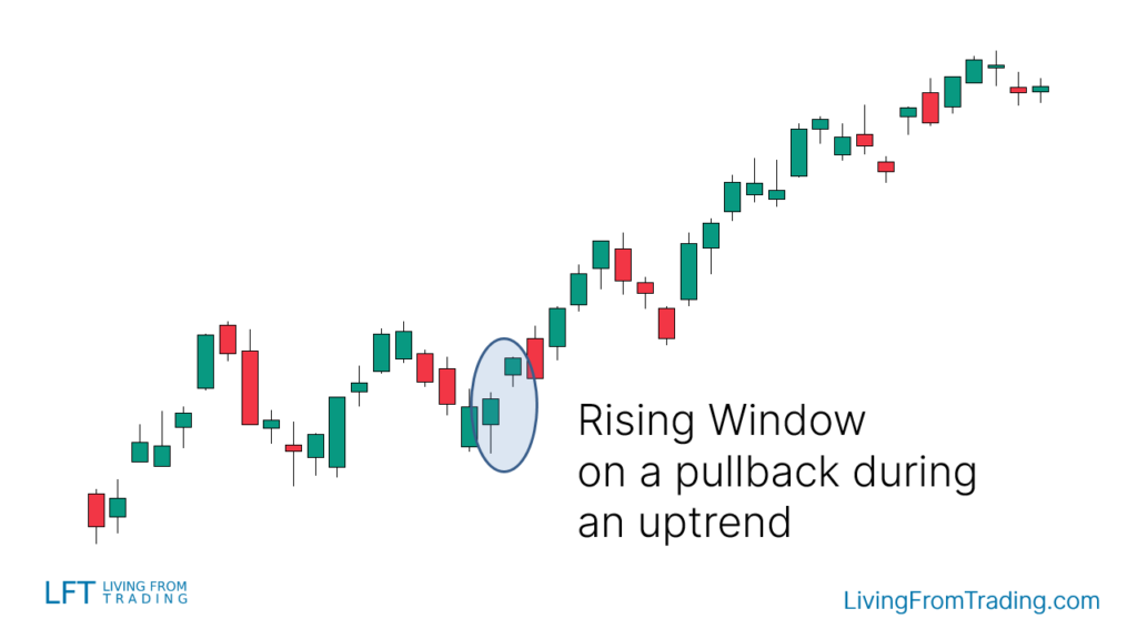 Strategy 1: Naked Chart Pullback