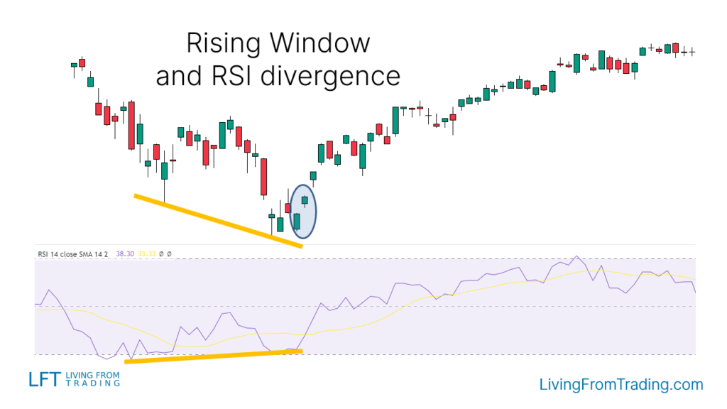 Strategy 4: Trading with RSI Divergence