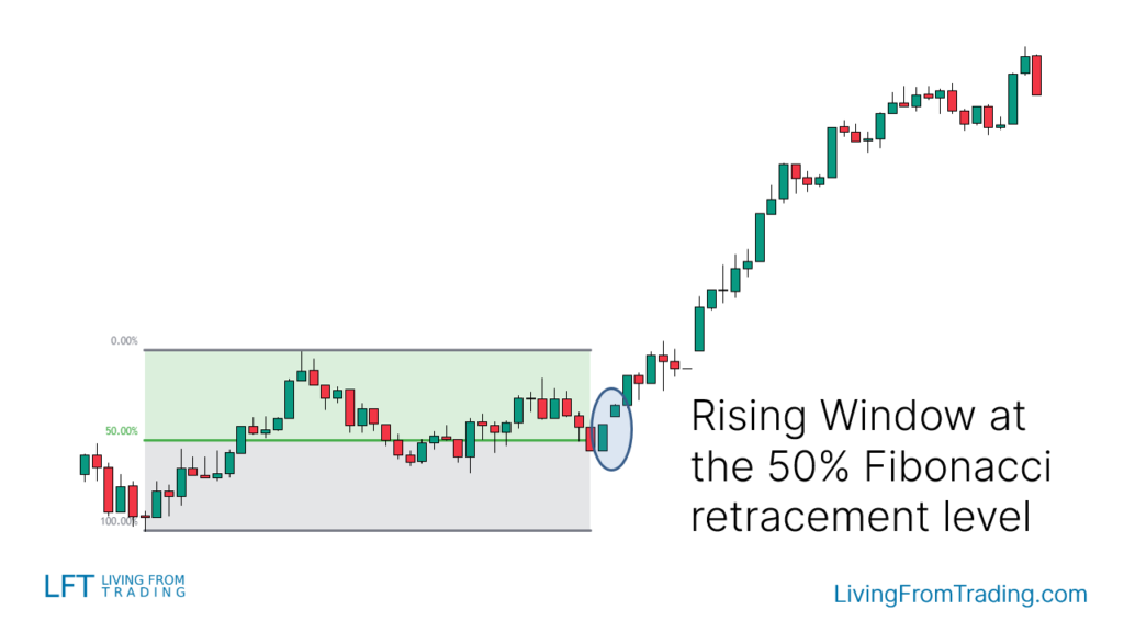 Strategy 5: Trading with Fibonacci Retracement