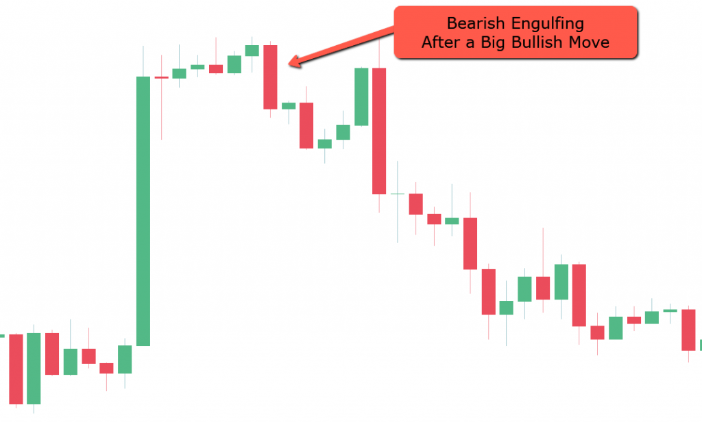 Trend Reversal/Exit Trade