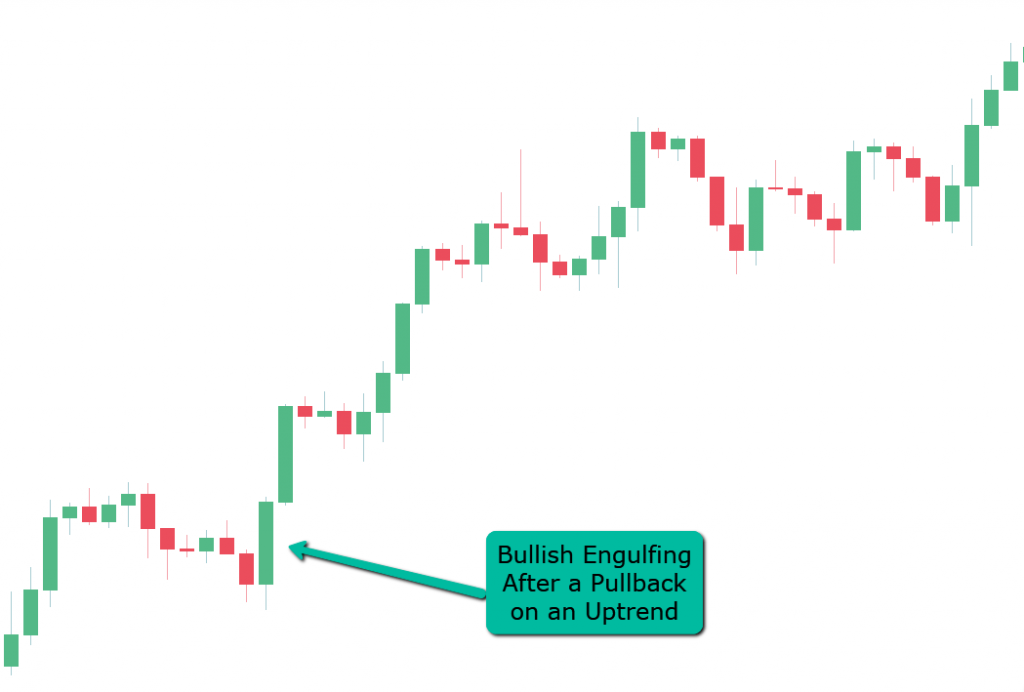 Trend Continuation