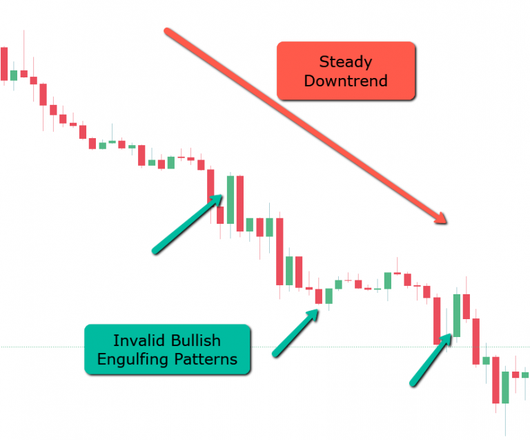 Counter-Trend Trading