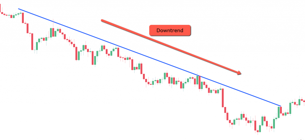 Identify market trendlines and look for engulfing patterns at trendline touchpoints.