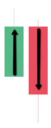 How to Identify a Bearish Engulfing Pattern？