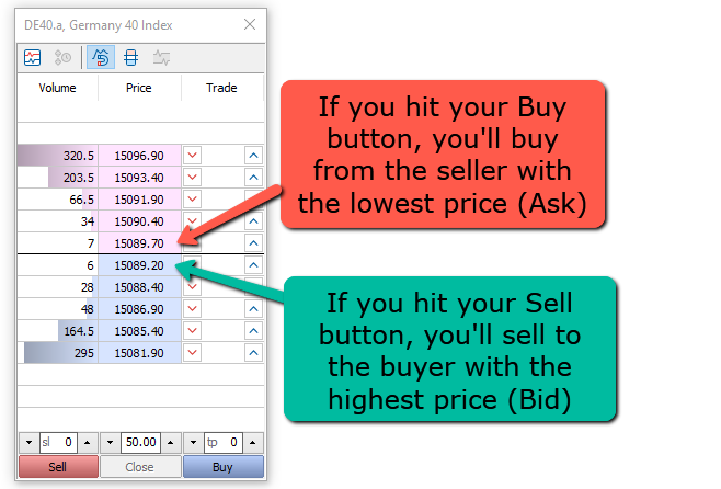 How Bid and Ask Affect Stock Prices