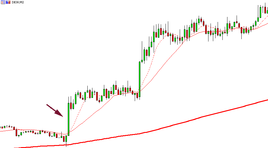 For example, an Ignition Bar formed during CAD news release can lead market movements.