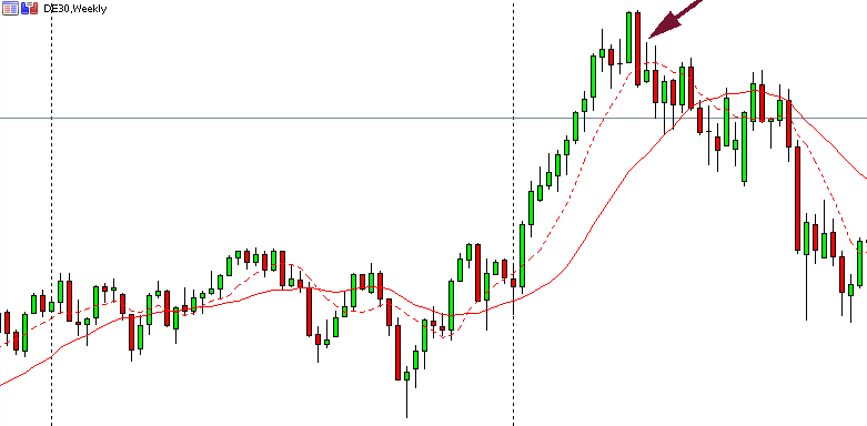 End of an Opposing Trend