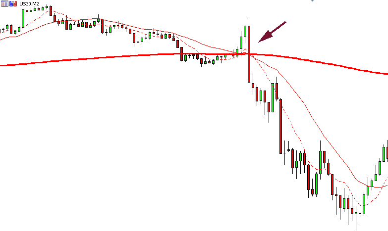 Market Openings: Ignition Bars also commonly appear at market opening times.