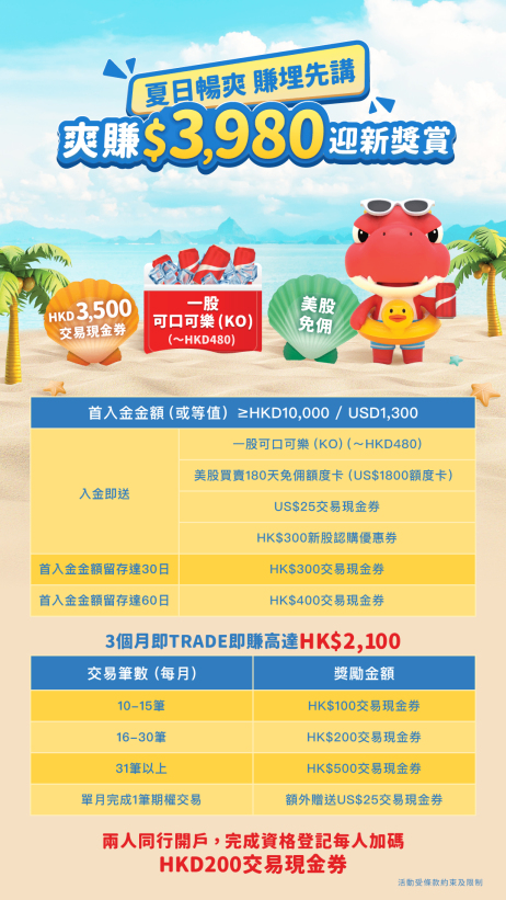 【华盛9月入金邀请码: W00T】开户专属迎新赏 入金爽赚近HK$4,000！