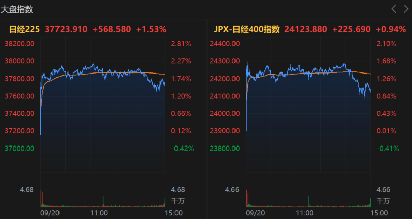 日本央行9月暂停加息 下一次加息或是12月