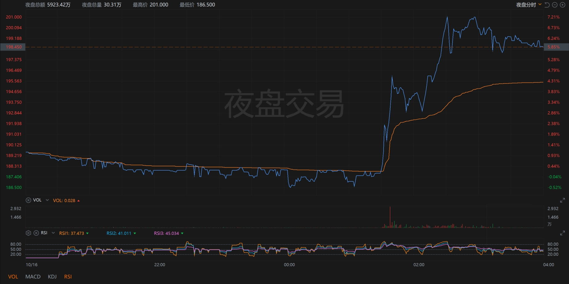 AI狂潮继续！台积电Q3业绩全面超预期 夜盘涨逾7%