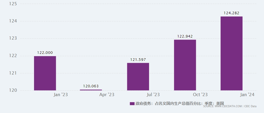 黄金再创新高，资本的最后避风港？