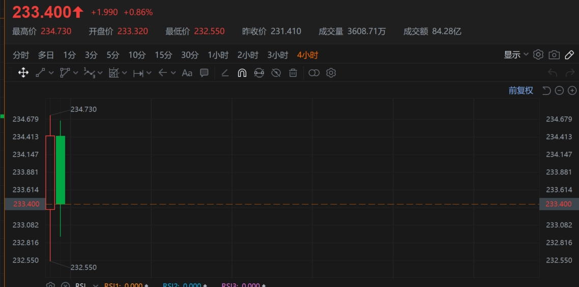 苹果发布搭载M4芯片的iMac，值得入手吗？