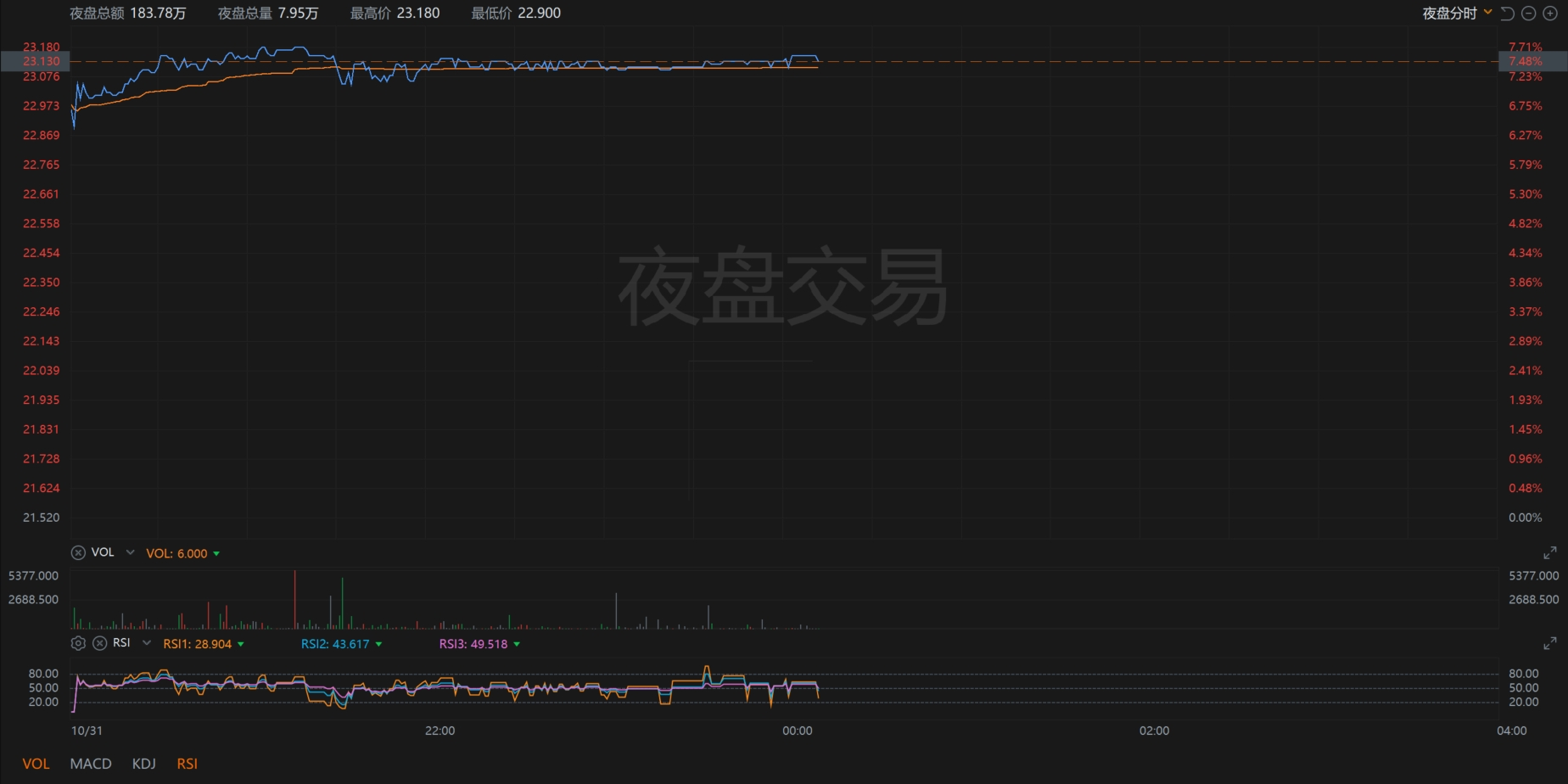 英特尔绩后大涨逾14% 或许只是一场假象