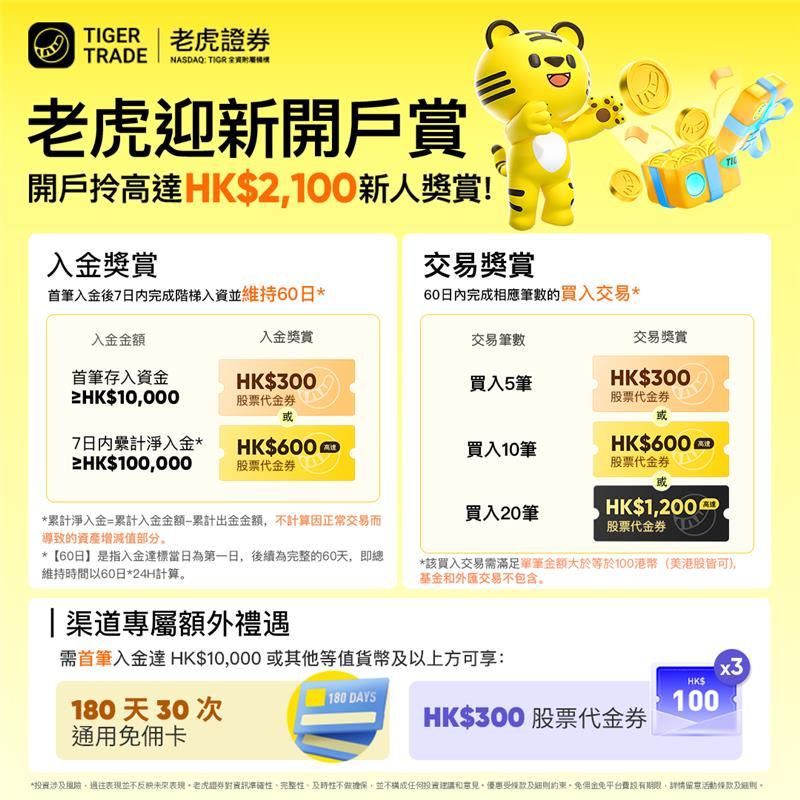 老虎证券2025新年开户大礼：最高HK$2,100代金券等你拿！