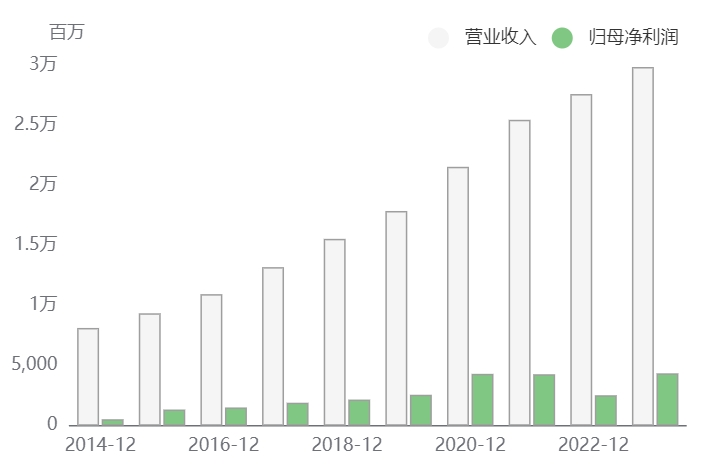 Paypal触底反弹 数字支付迎来春天？