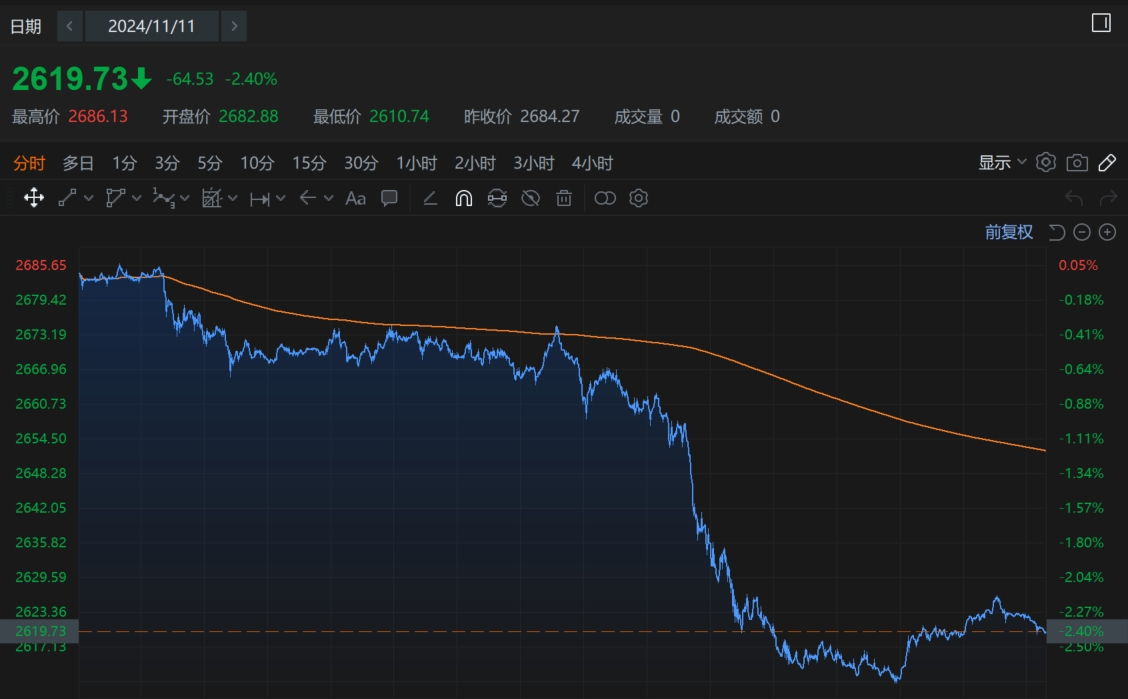 深度梳理一下特朗普交易2.0的逻辑