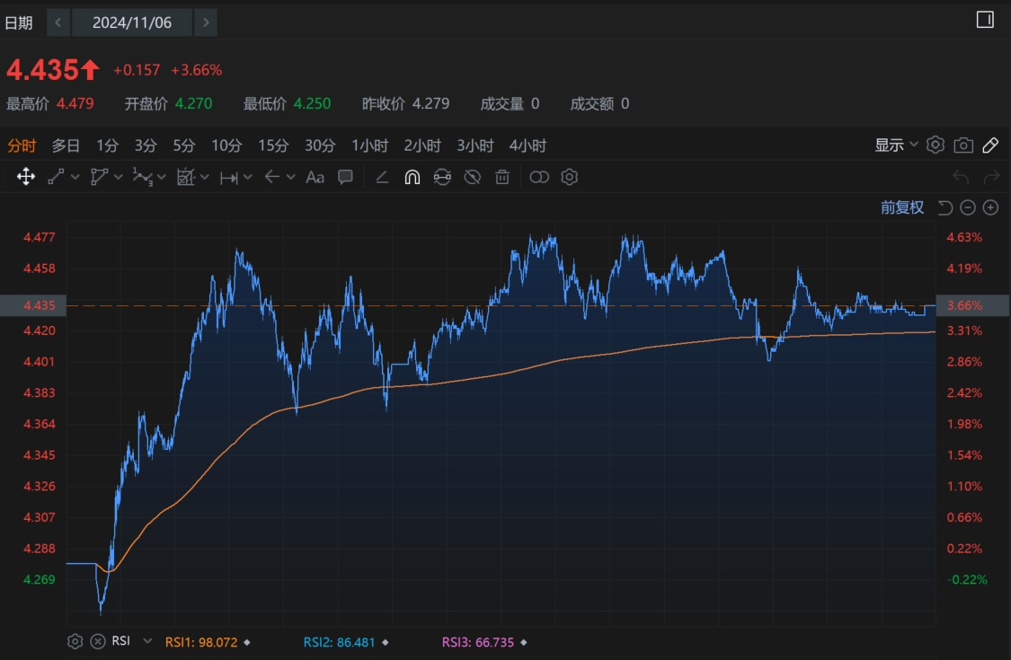 深度梳理一下特朗普交易2.0的逻辑