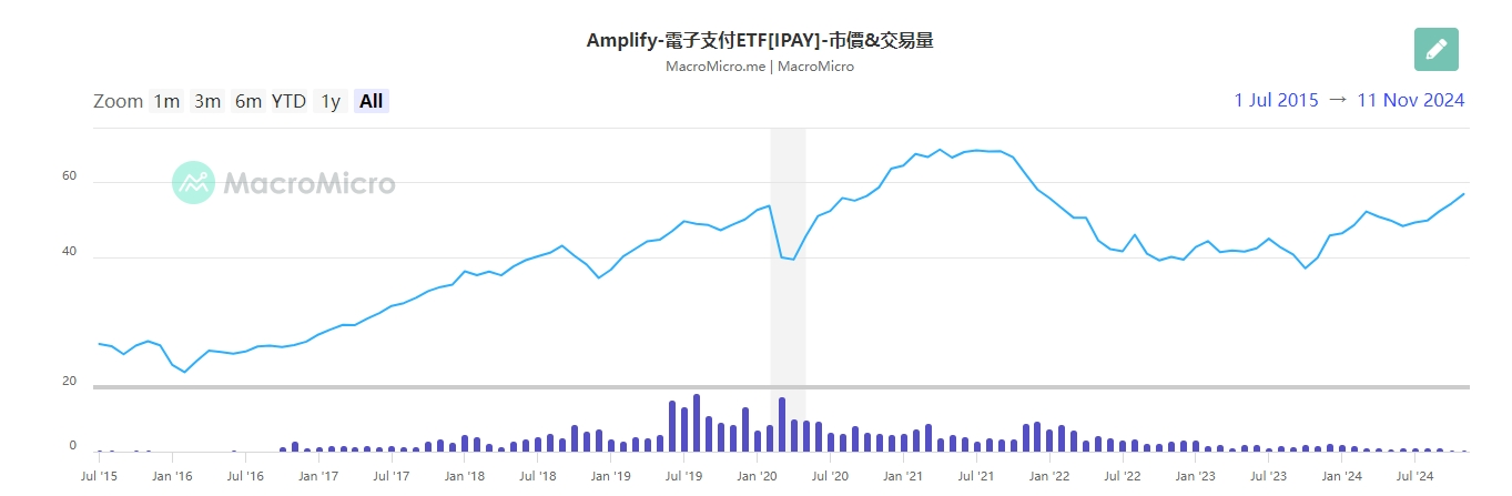 Paypal触底反弹 数字支付迎来春天？