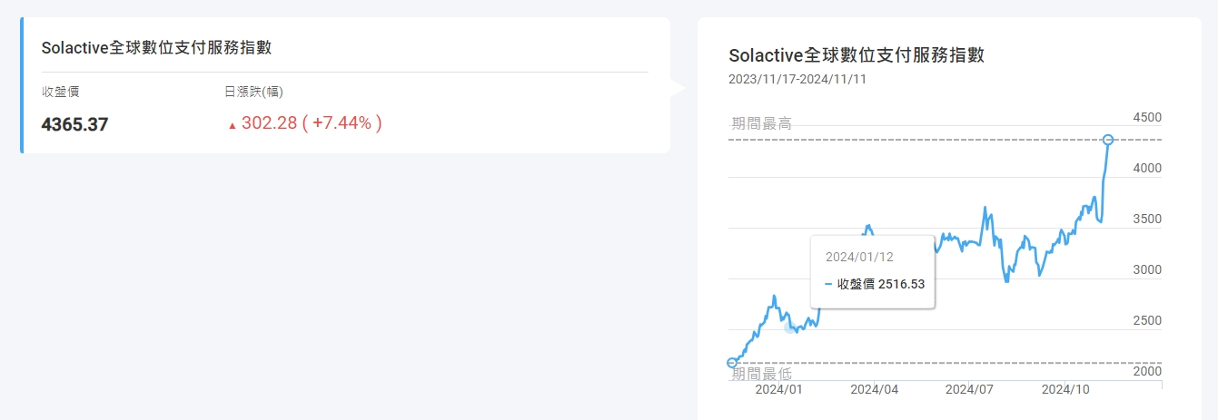 Paypal触底反弹 数字支付迎来春天？