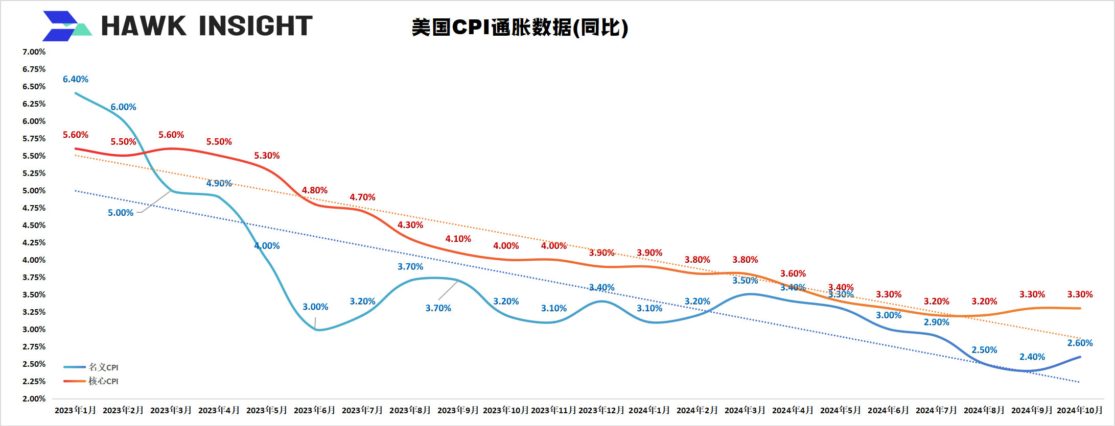 美国的通胀数据毁了黄金