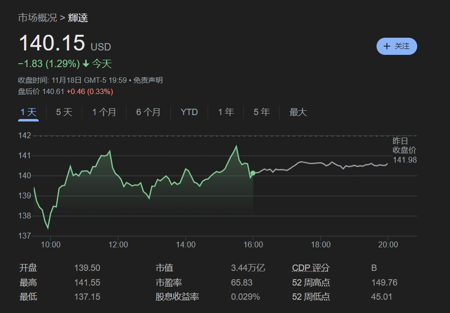 FSD完全体落地后，人工智能又要起飞？