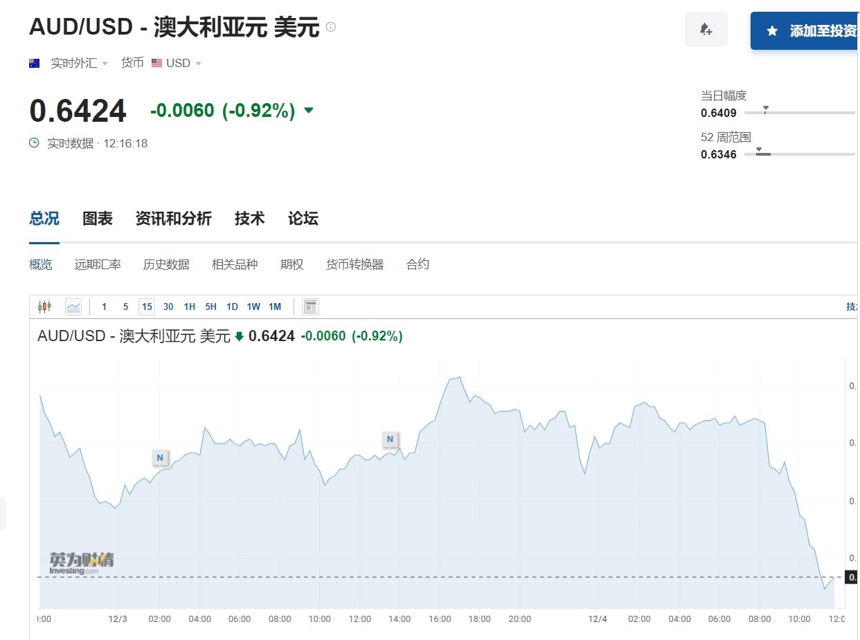 全球市场综述：韩国戒严引发大跌 韩央行10万亿紧急救市