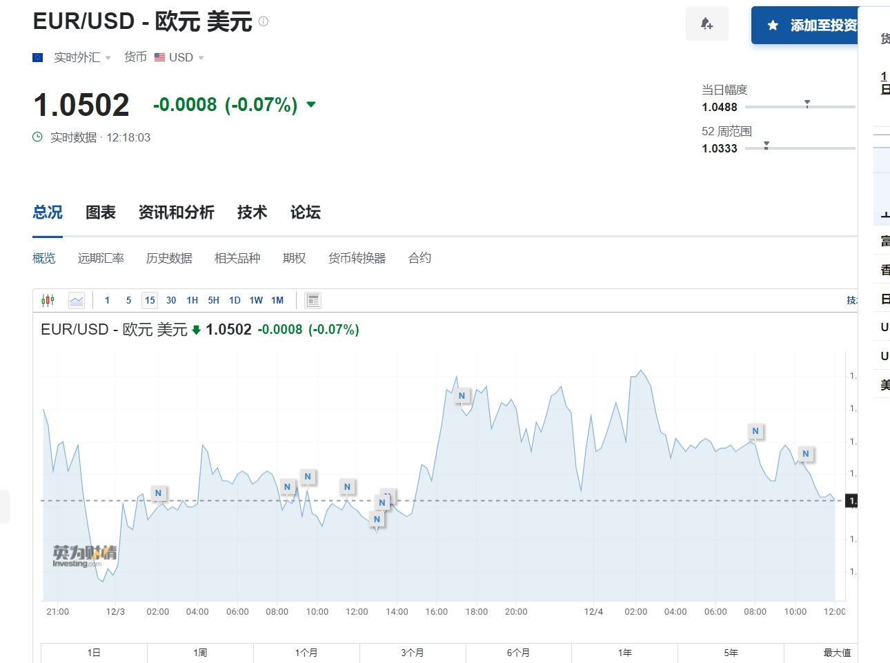 全球市场综述：韩国戒严引发大跌 韩央行10万亿紧急救市