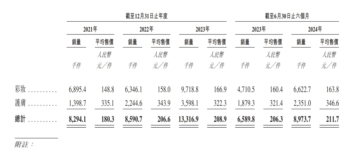 毛戈平上市首日大涨近8成 国产美妆“支棱”起来了