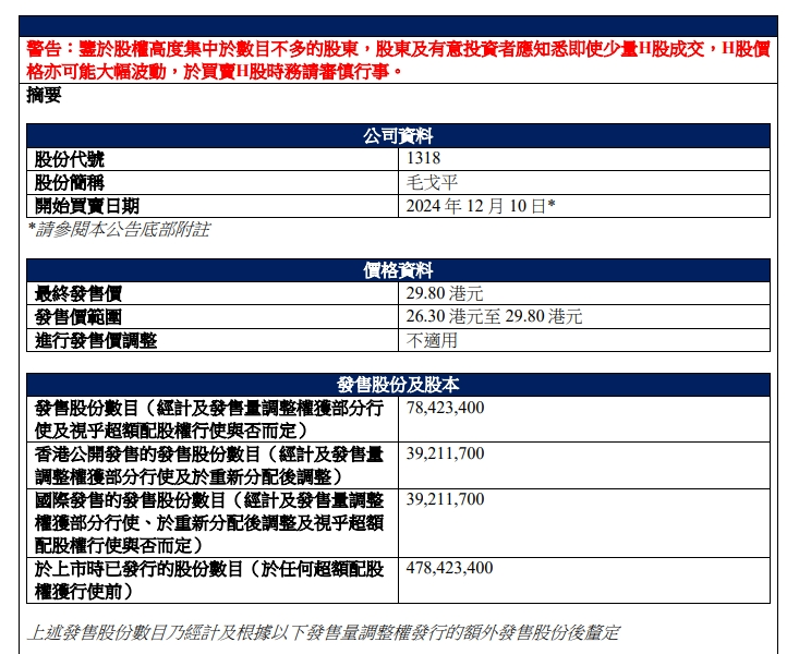 毛戈平上市首日大涨近8成 国产美妆“支棱”起来了