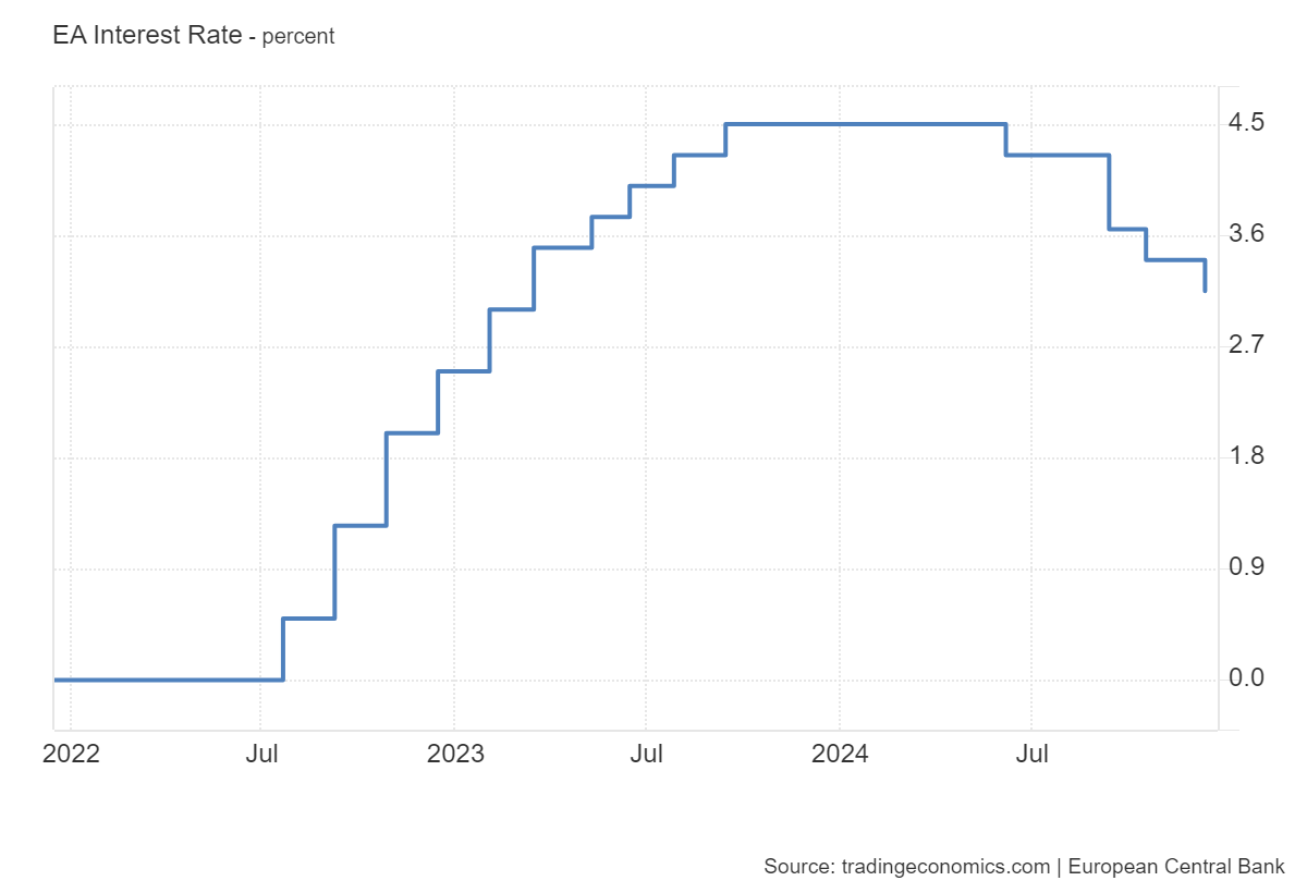 欧央行年内第四次降息后，未来的路径和经济展望？   