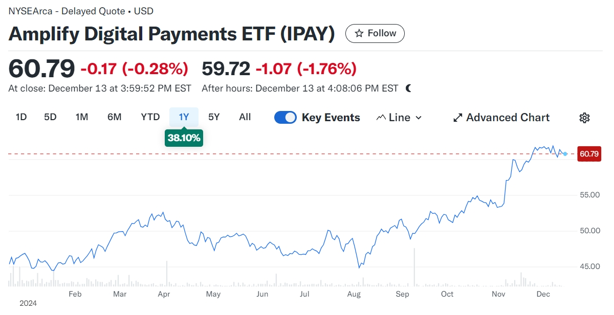 数字支付巨头PayPal获评级上调 分析师给出三大理由