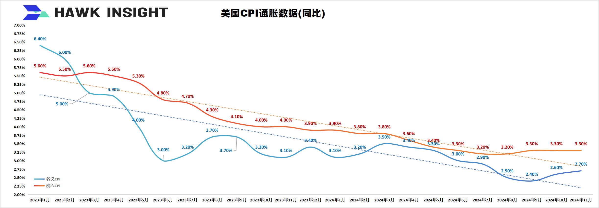 美联储12月决议：论降息25基点后的鹰派态度