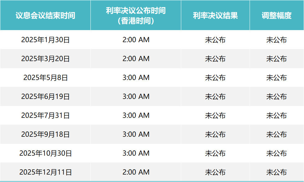 2024FOMC议息会议结果及利率走势