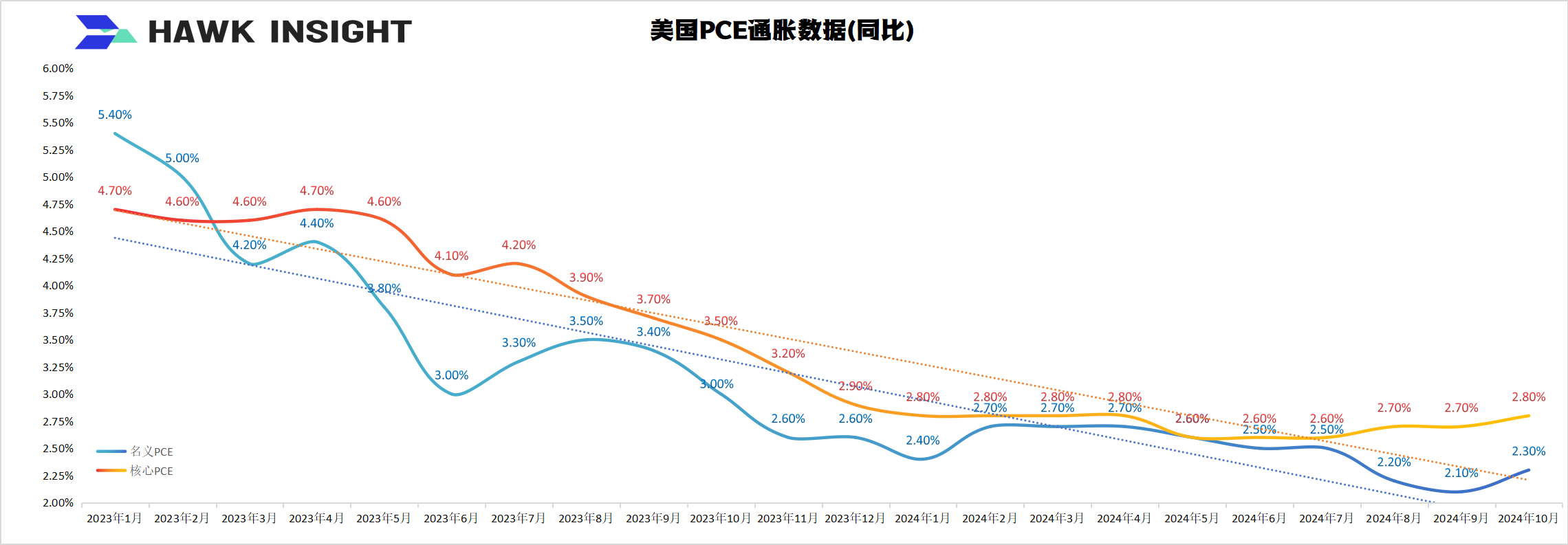 美联储12月决议：论降息25基点后的鹰派态度