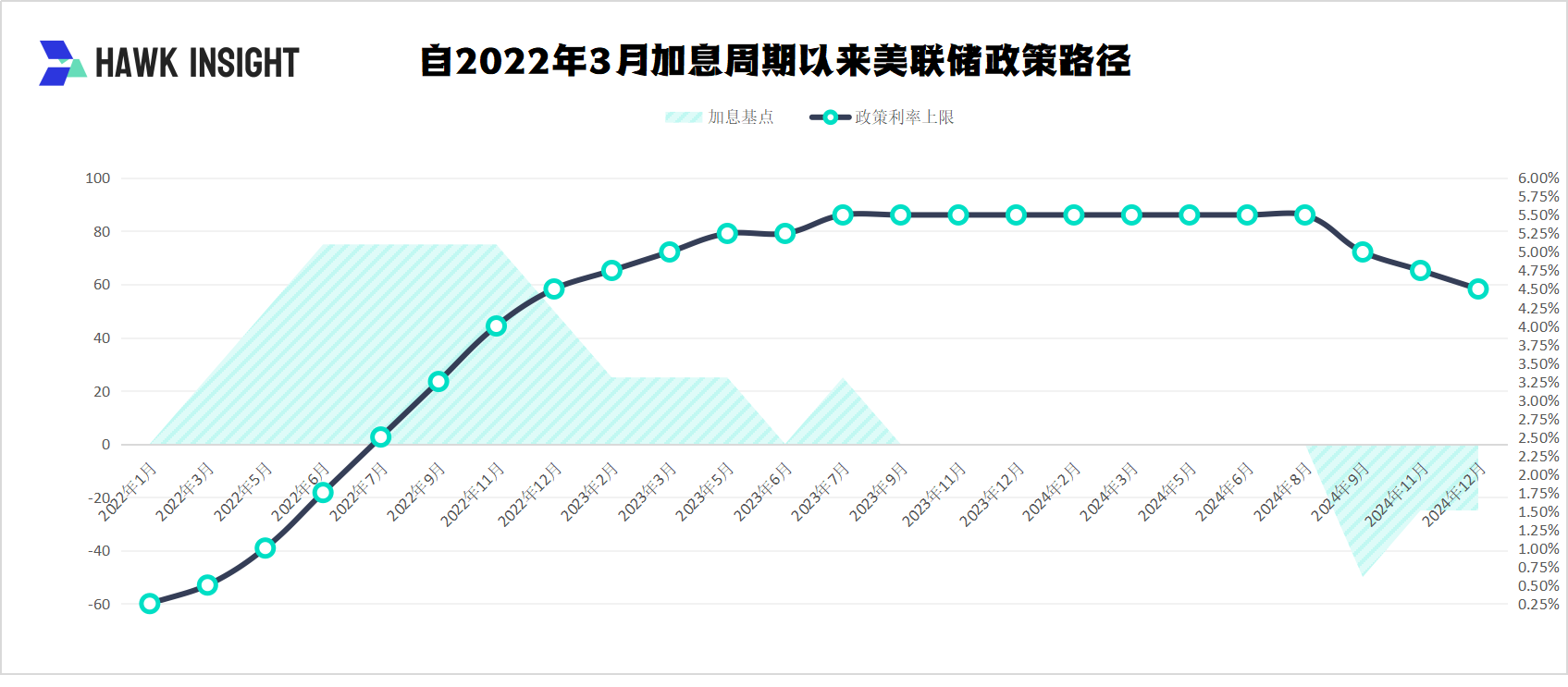 美联储12月决议：论降息25基点后的鹰派态度