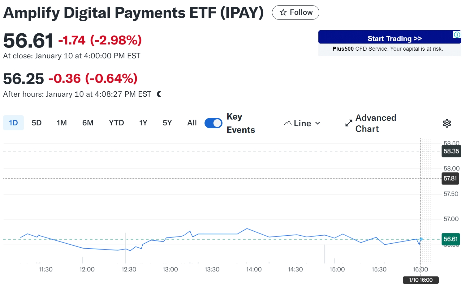 Digital Payment