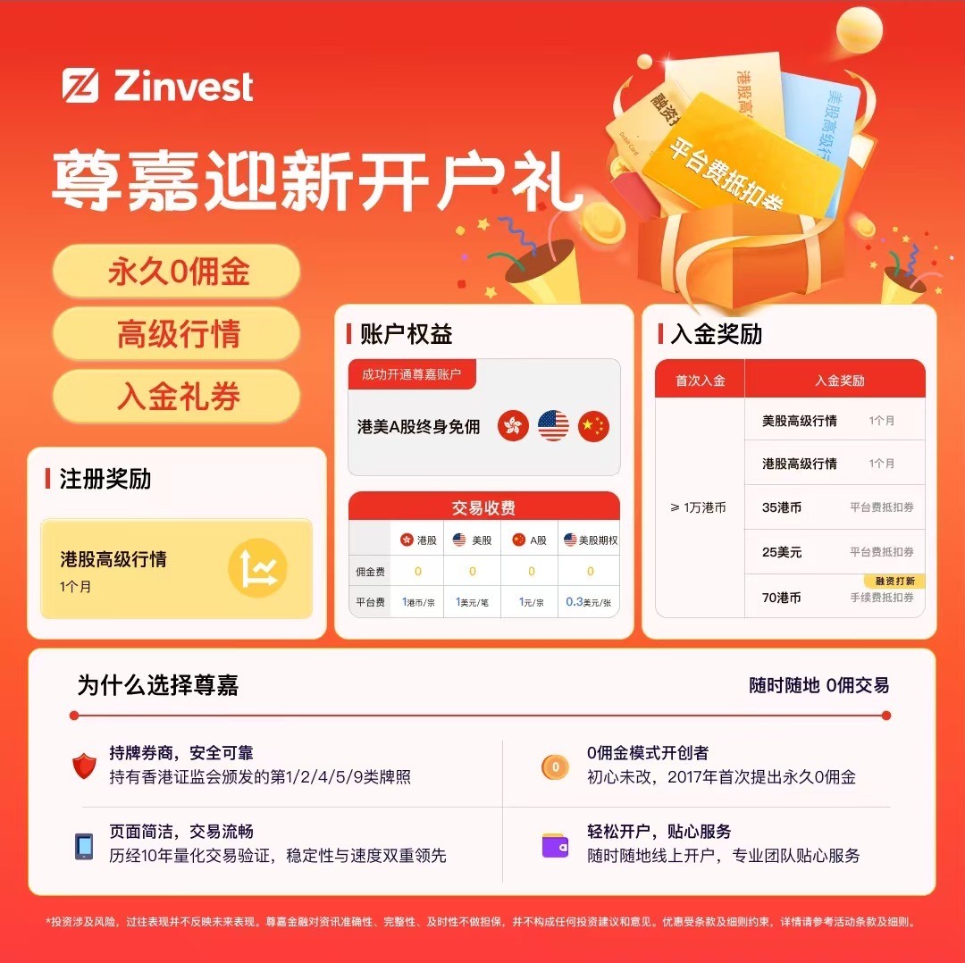 尊嘉金融1月重磅优惠：永久0佣金+丰厚入金奖励，马上开启财富之旅！