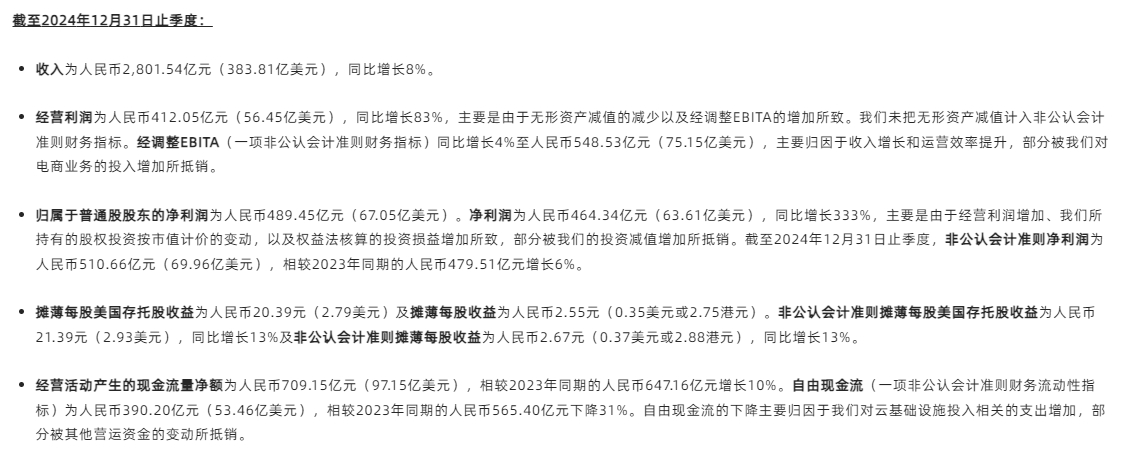 炸裂！阿里巴巴Q3净利润大增超300%，高盛火速上调评级