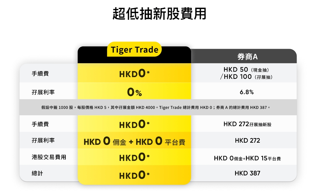 港股IPO快讯｜蜜雪冰城3月3日登陆港股，小白打新全攻略！