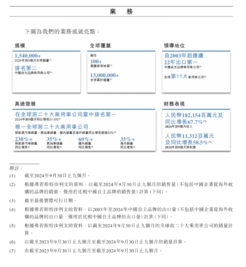 又一港股打新肉签！奇瑞汽车正式递交上市申请，年复合增长率57.6%，日均盈利逾4185万