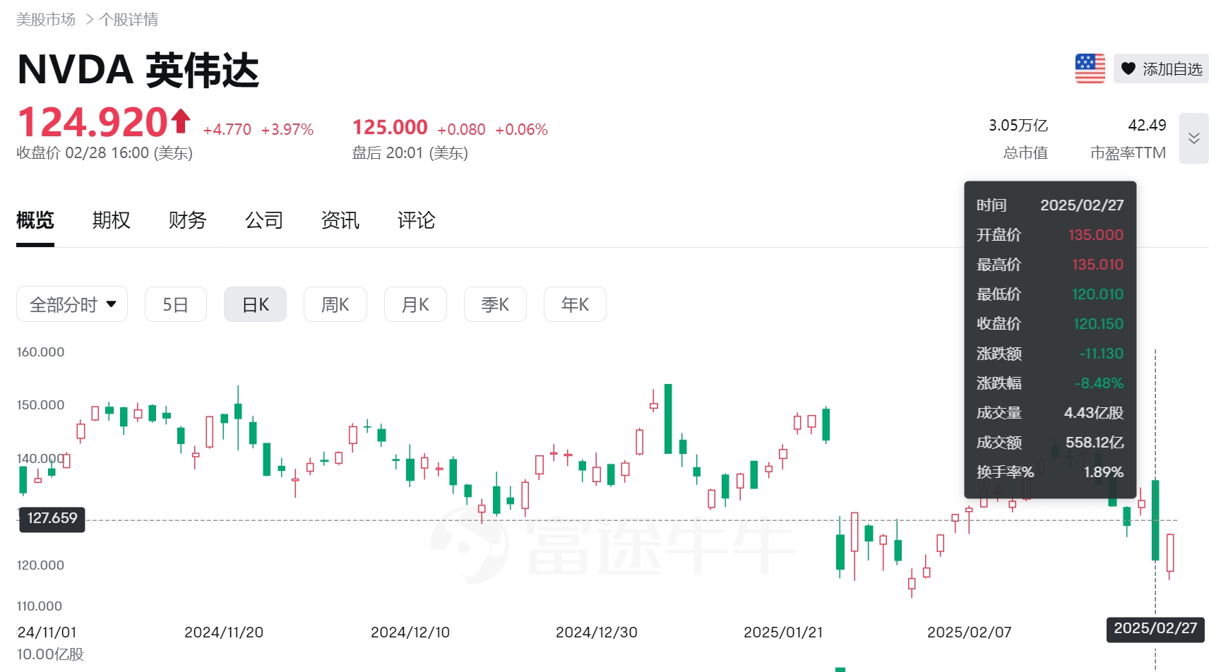 美银：英伟达今年还能再涨60%，年底将突破200美元