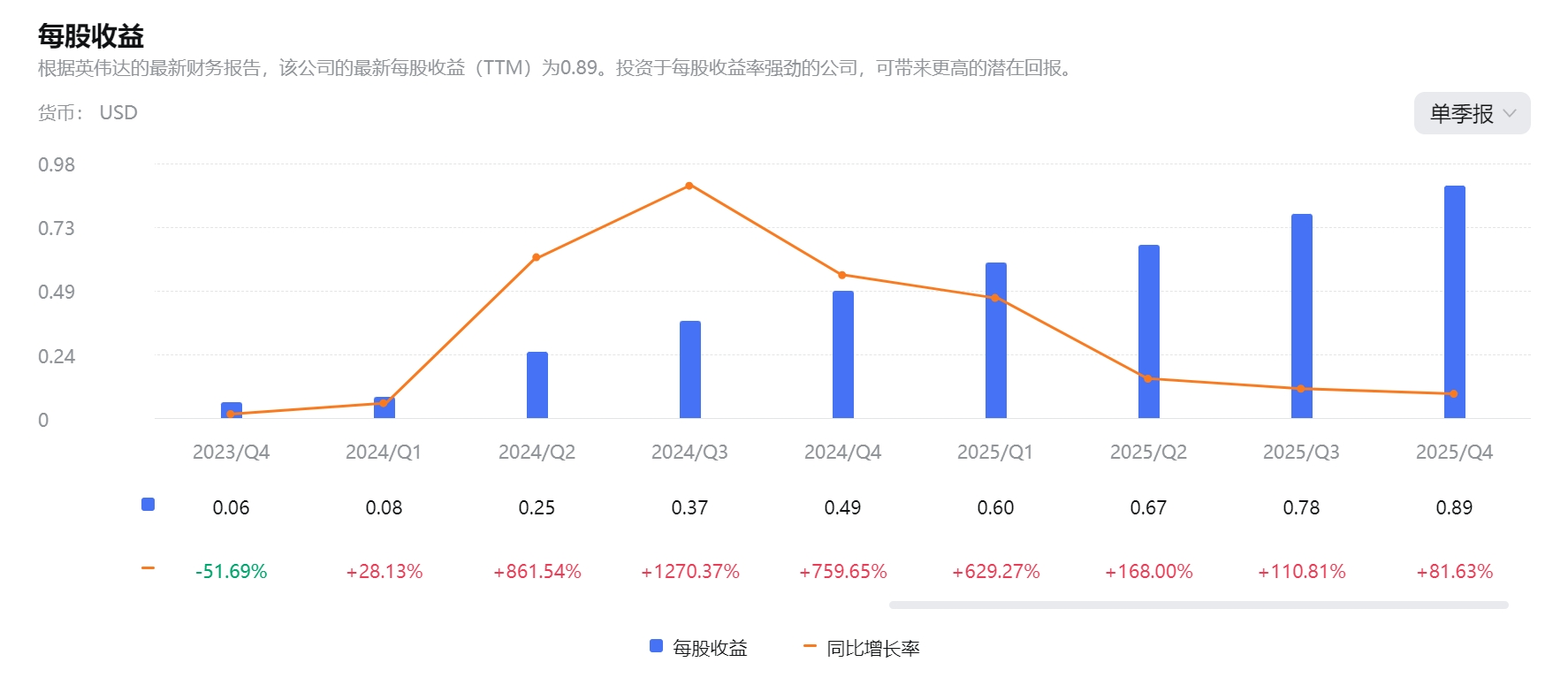 美银：英伟达今年还能再涨60%，年底将突破200美元