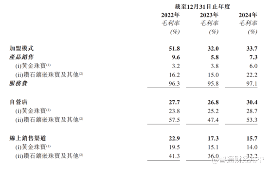 港股打新速递｜黄金狂飙催生港股上市潮，赤峰之后，周六福欲第五次冲击IPO