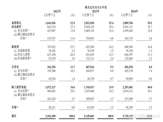 港股打新速递｜黄金狂飙催生港股上市潮，赤峰之后，周六福欲第五次冲击IPO