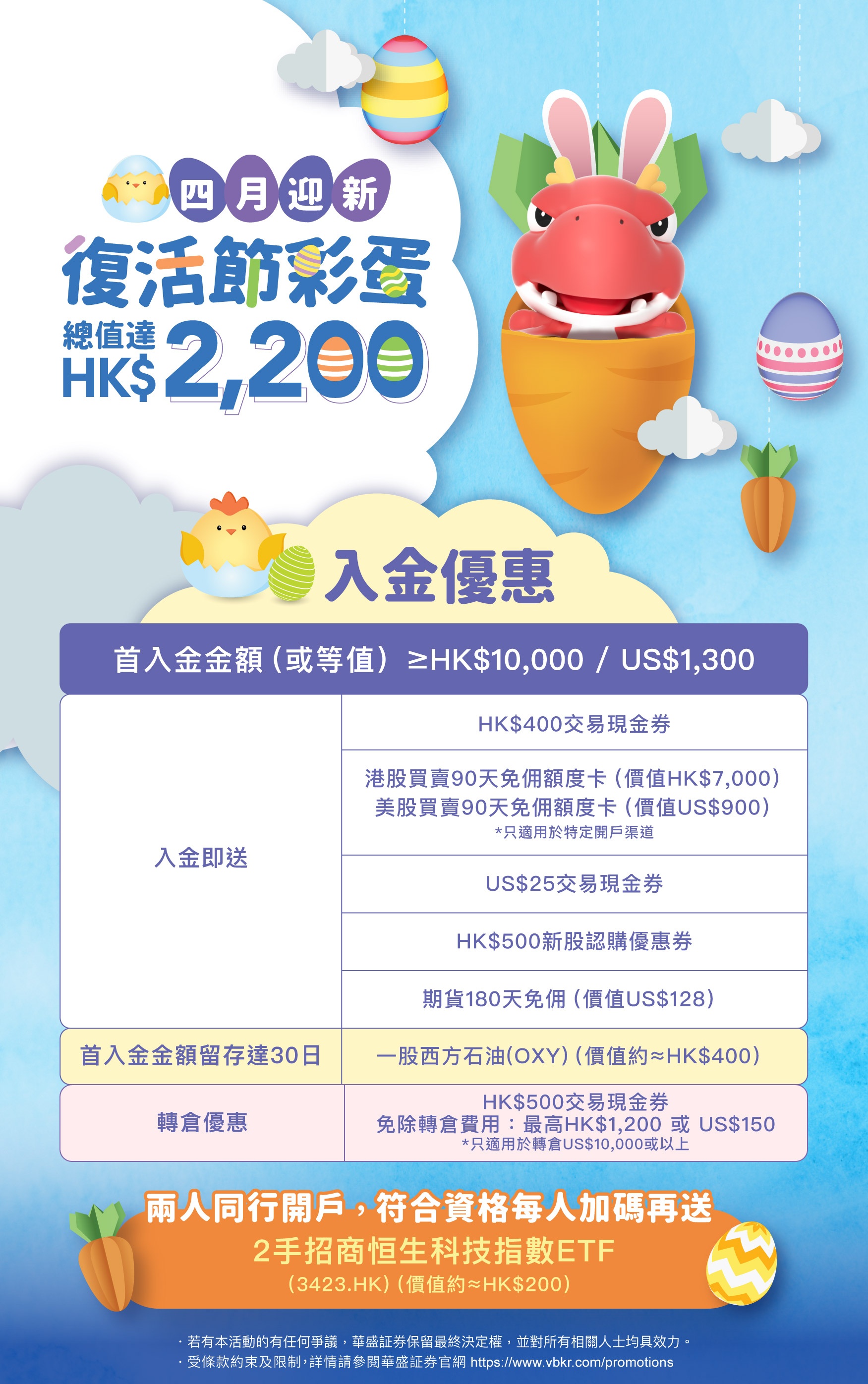 华盛证券4月优惠