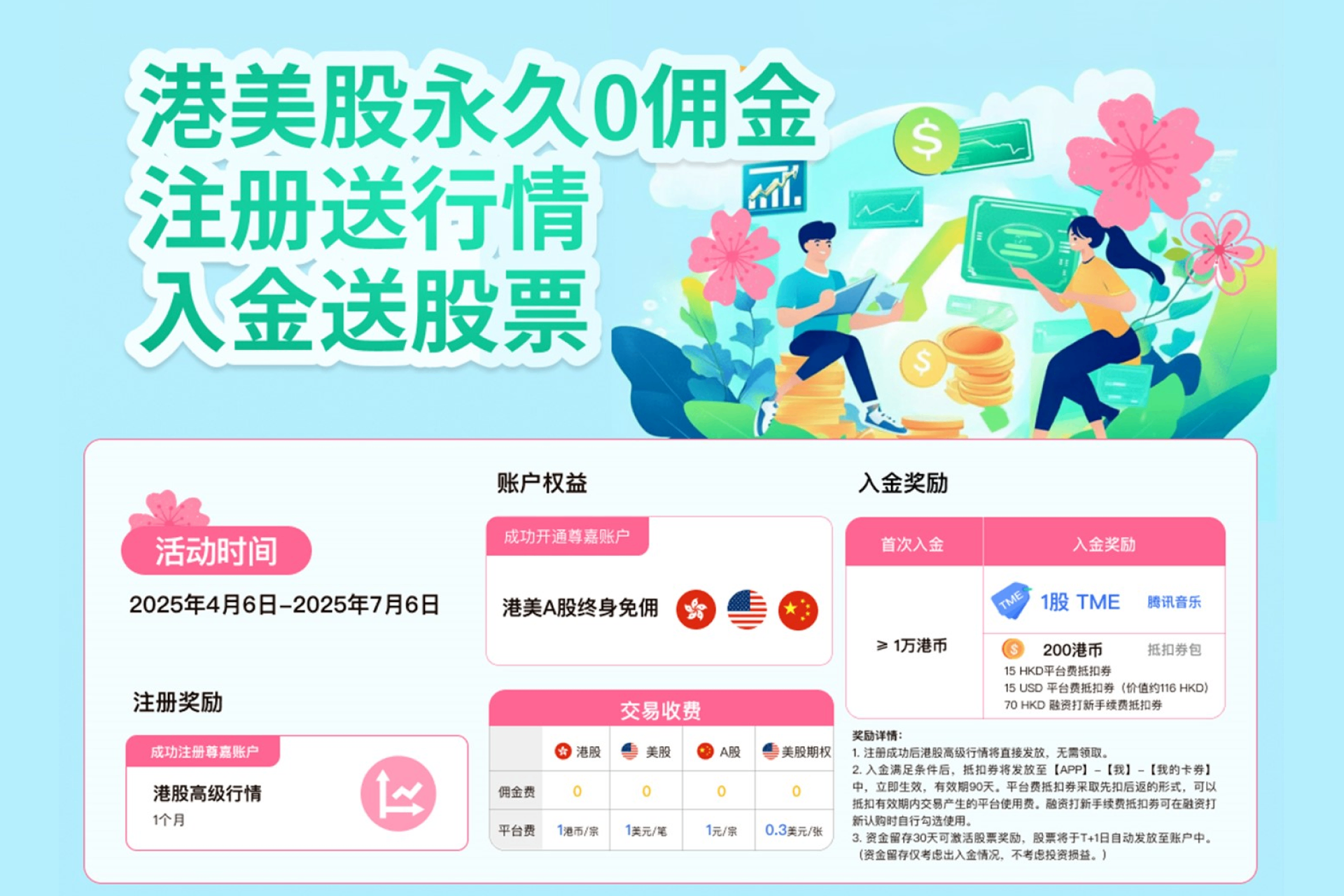 尊嘉金融4月入金福利