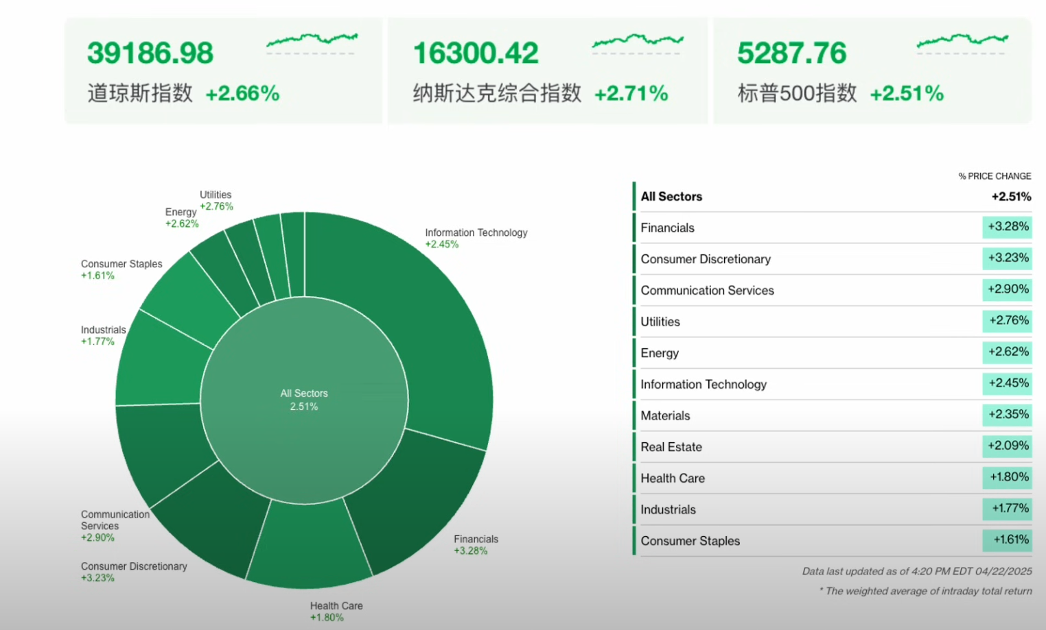 美股和黄金，到了反转的时刻？