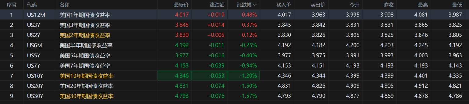 美股和黄金，到了反转的时刻？