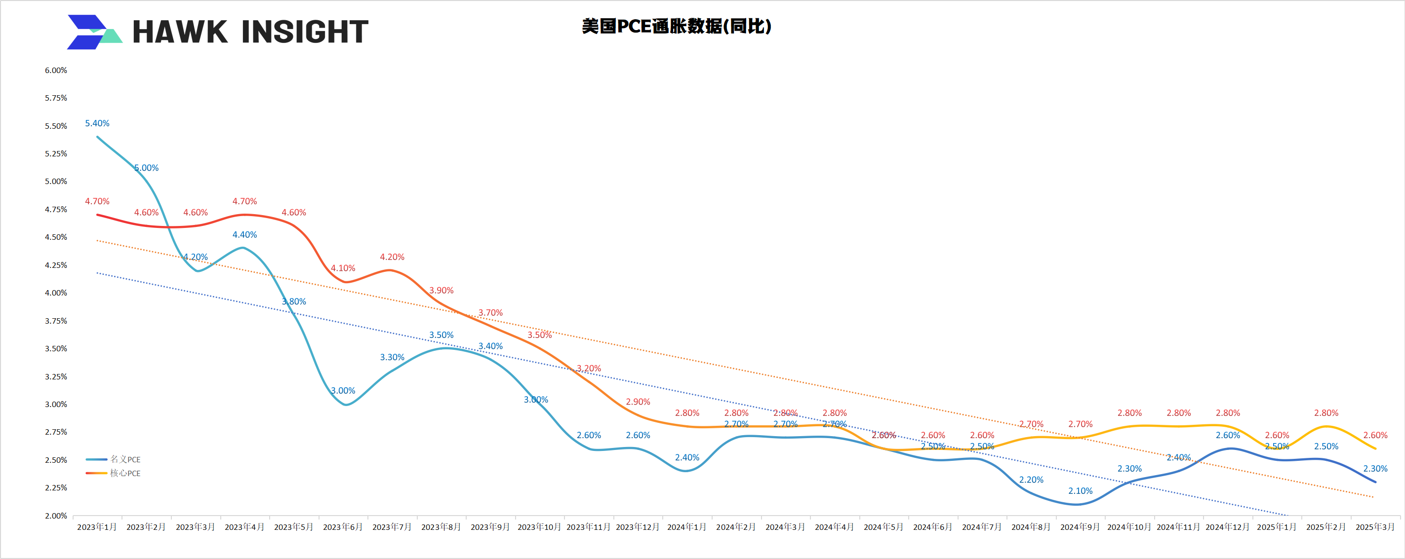 美联储5月议息决议：已经注意到衰退风险 但尚未反映到经济上
